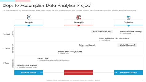 Data Analytics Transformation Toolkit Steps To Accomplish Data Analytics Project Presentation