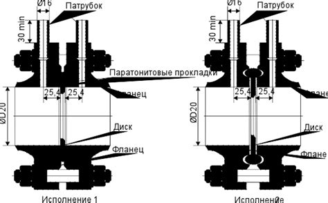 Измерительные диафрагмы | Эталон-Прибор