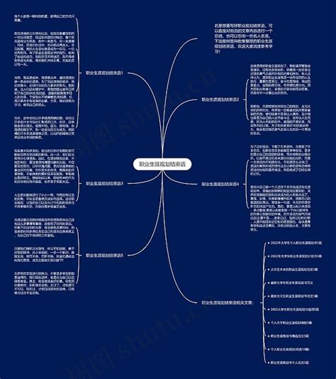 职业生涯规划结束语思维导图编号c1629222 Treemind树图