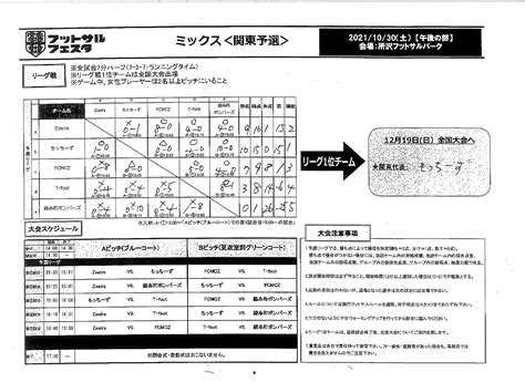 Uimo Result 2021 2