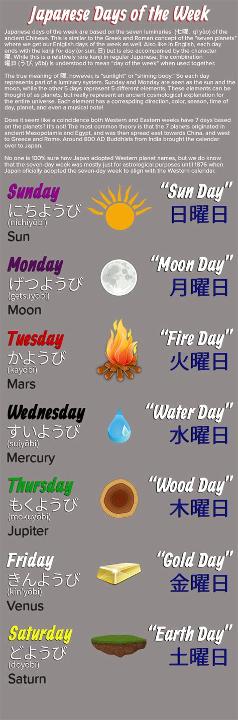 Learn The Days Of The Week Japanese Nihongo Master