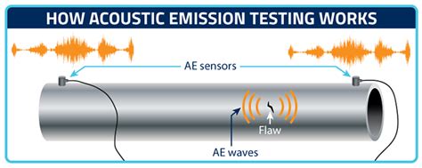 Non Destructive Testings