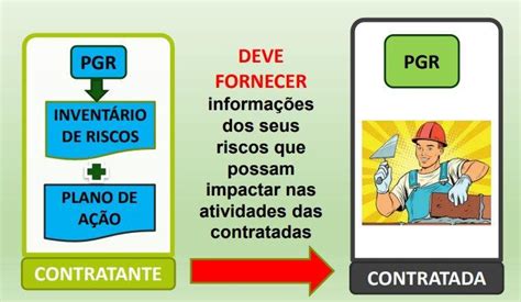 Programa De Gerenciamento De Riscos Pgr Labortec