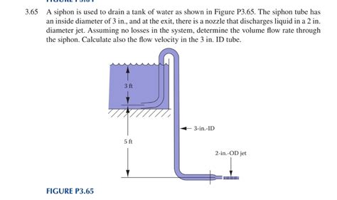 Solved A Siphon Is Used To Drain A Tank Of Water As Chegg