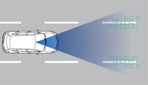 Do Lane Departure Warning Systems Really Work The Tech Edvocate