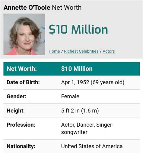 Annette OToole net worth | Richest celebrities, Songwriting, Singer