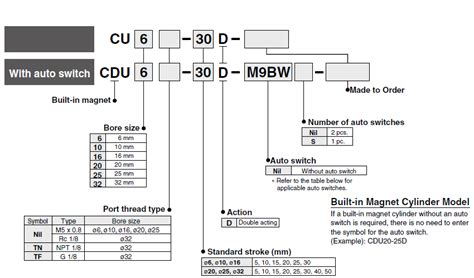 cu cu series  mount cylinder  mount cylinder pneumatic cylinder