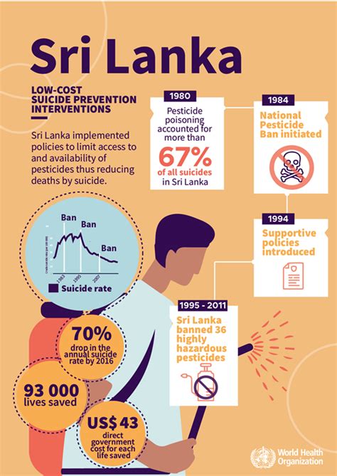 World Mental Health Day 2022