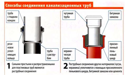 Крепление канализационных труб: виды, установка, монтаж