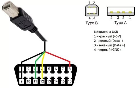 Распиновка обд2 разъема, схема