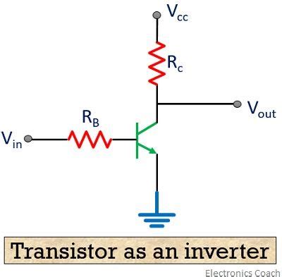 Transistor Truth Table