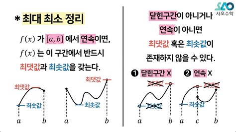 수Ⅱ Lv 2 함수의 연속최대 최소 정리 Youtube