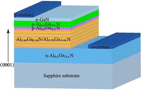 structure diagram   led   growth direction