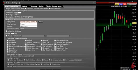 Tws Chart Layout And Configuration Trading Lesson