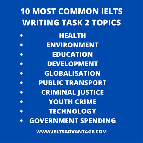 Most Common Ielts Writing Task Topics Ielts Advantage