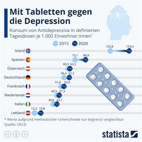 Nebenwirkung Wirkung Absetzen So Funktionieren Antidepressiva NOZ