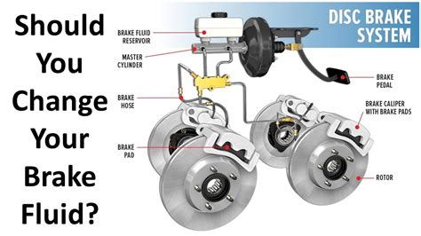 Brake Fluid Change Honda