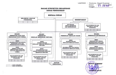 Dinas Pendidikan Kabupaten Sumenep