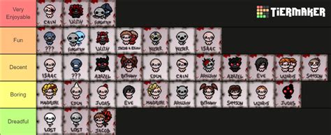 The Binding Of Isaac Repentance Characters Tier List Community