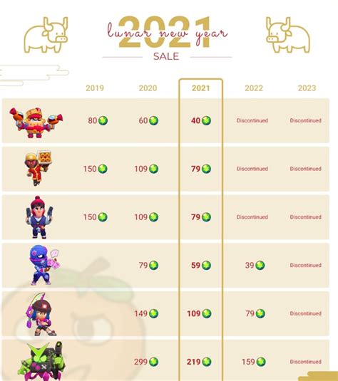 Brawl Stars Lunar New Year Skins 2023 – Get New Year 2023 Update