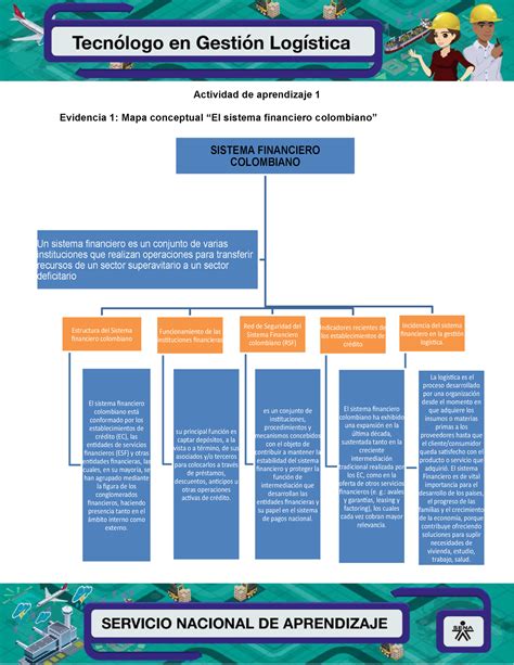 Evidencia Mapa Conceptual El Sistema Financiero Colombiano