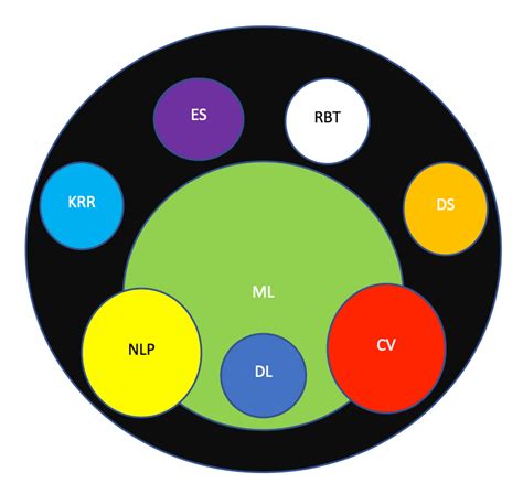 introduction  artificial intelligence  puranjay wadhera medium