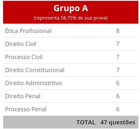 Tabela De Pontuação Oab BRAINCP