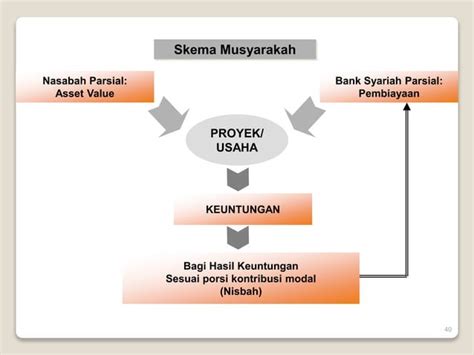 Karakteristik Dan Produk Produk Bank Syariah Ppt