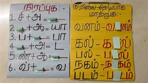 Tlm Primary School Tamil Tlm Low Cost Tlmteachingprimarytlmworking Model Tlmonline