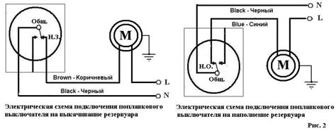 Описание принципа работы поплавкового выключателя уровня воды для насоса