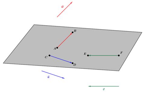 Découvrir les vecteurs dans l espace Géométrie vectorielle droites