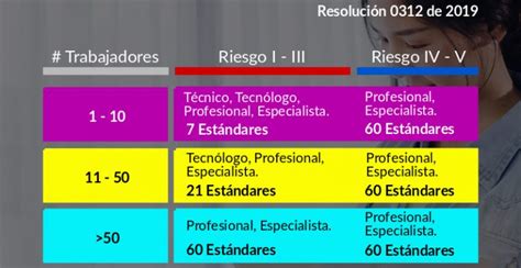 Conoce Paso A Paso Los Estándares Mínimos Para Empresas De 1 A 10 Trabajadores Riesgo I Ii Y