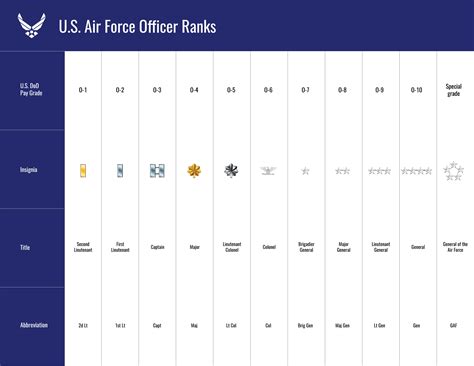 The complete guide to Air Force ranks | We Are The Mighty