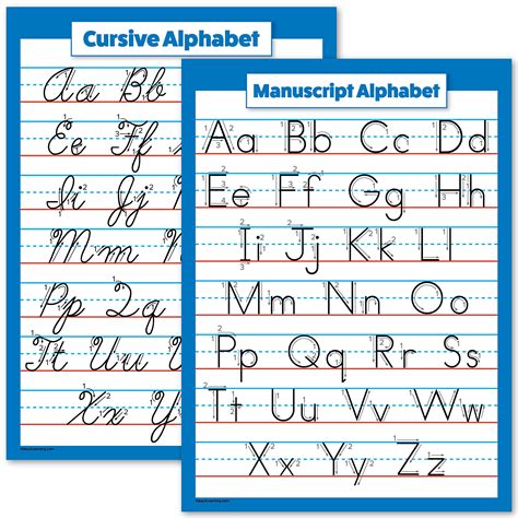Buy ABC Alphabet - Cursive Chart & Manuscript - Laminated 2 Set ...