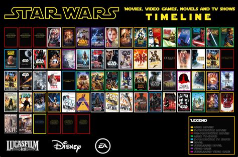 Future Star Wars Movies 2025