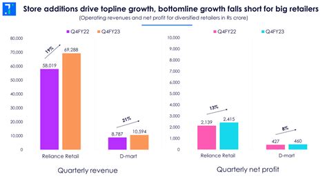 Despite GDP growth, Indian consumers slow their spending | Consumer