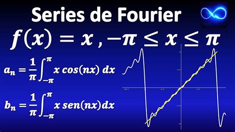 serie de fourier formula serie de fourier complexe qwdkn