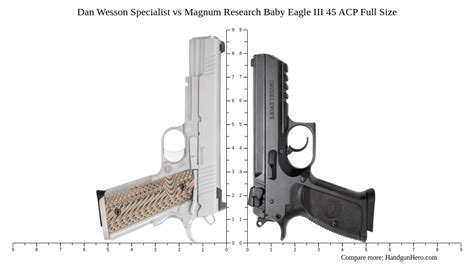 Dan Wesson Specialist Vs Magnum Research Baby Eagle Iii Acp Full