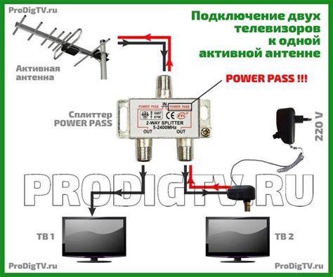 Как подключить 2 и более телевизоров к одной антенне: 3 способа, с ...