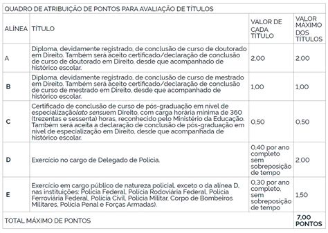 O Que Vai Cair Na Prova Do Concurso Da Polícia Federal 2021 Valle