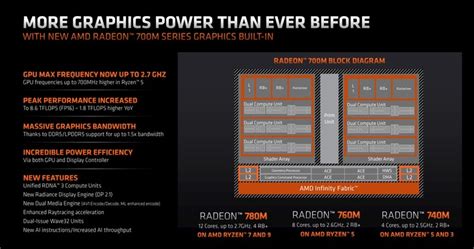 AMD Ryzen 7040U Phoenix CPUs Bring Zen 4 And RDNA 3 Graphics To