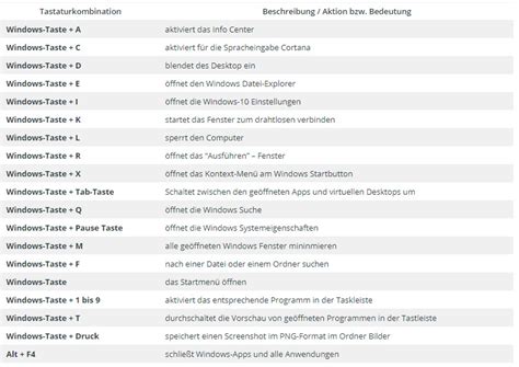 Windows 10 Tastenkombinationen IT Learner De
