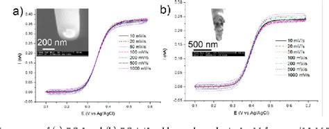 Nanopipette Based Electroplated Nanoelectrodes Semantic Scholar