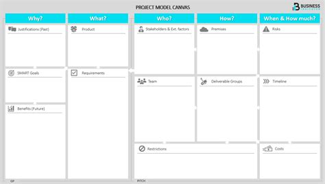 Project Model Canvas - Project Model Canvas | BI - Business Indicator