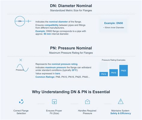 understanding dn  pn  piping systems artizono