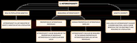 Exploring Zygosity: Definition and Clinical Relevance | Algor Cards