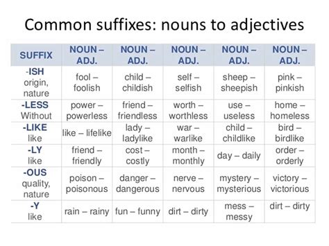 Common Suffixes In English With Meaning And Examples Eslbuzz