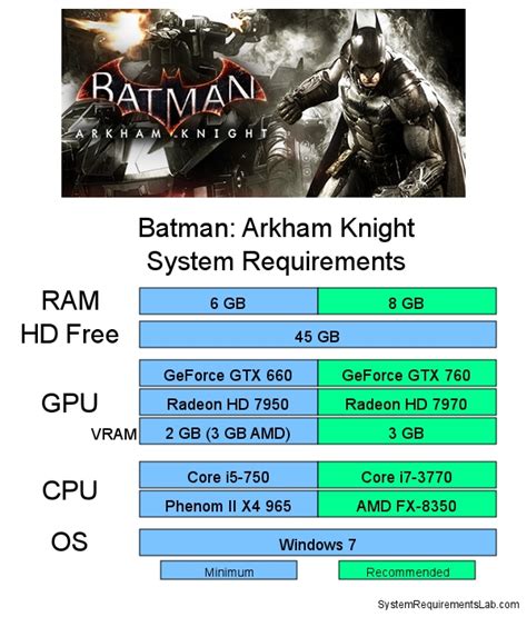 Batman Arkham Knight System Requirements Can I Run Batman Arkham Knight