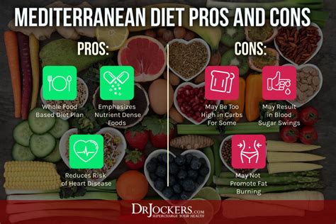 Keto Mediterranean Diet: Benefits & How To Follow It - DrJockers.com