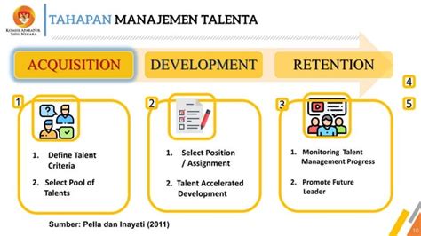 Membangun Manajemen Talenta Dalam Penerapan Sistem Merit Ppt